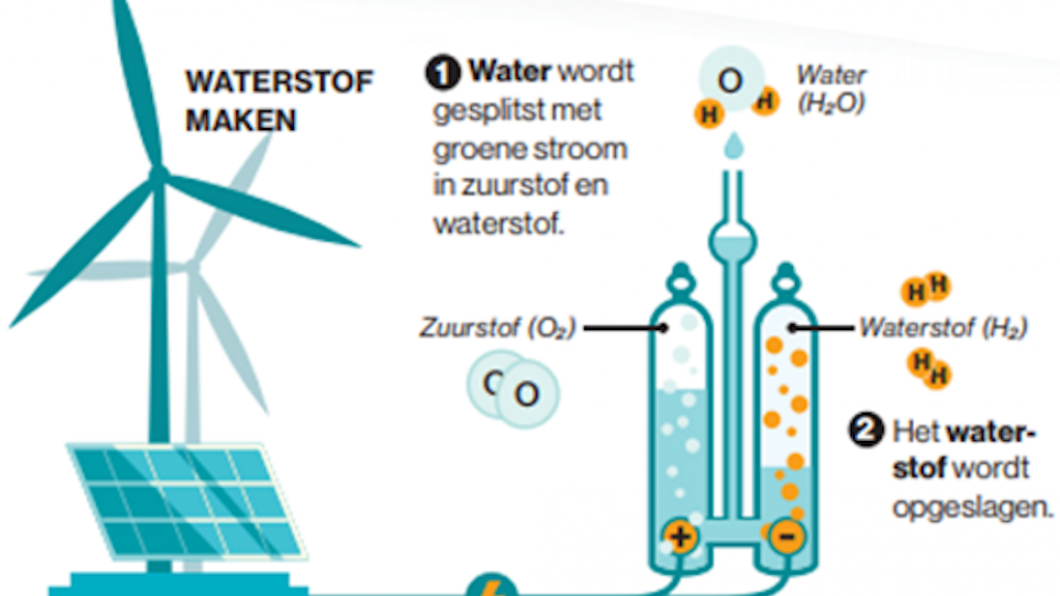 Waterstof maken pic waterstof mken