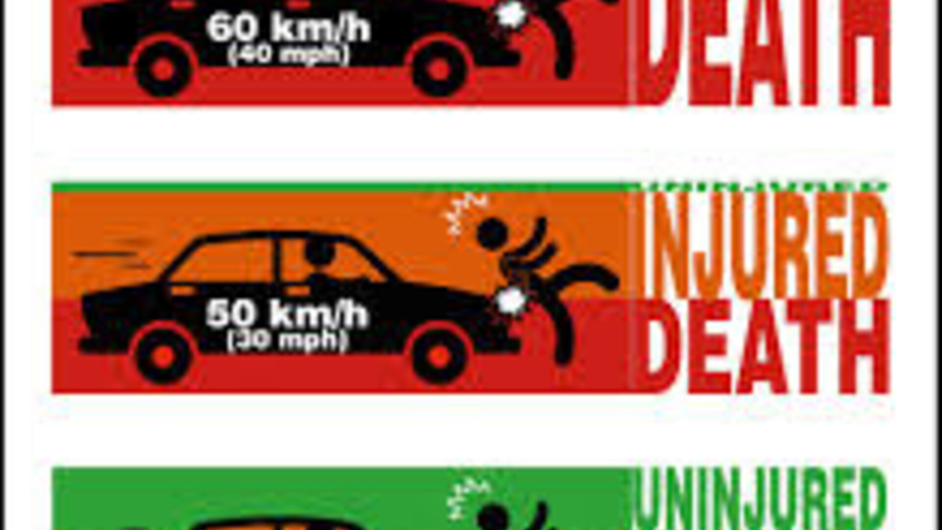 minder doden bij 30 km/uur